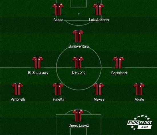 战术层面 战术层面